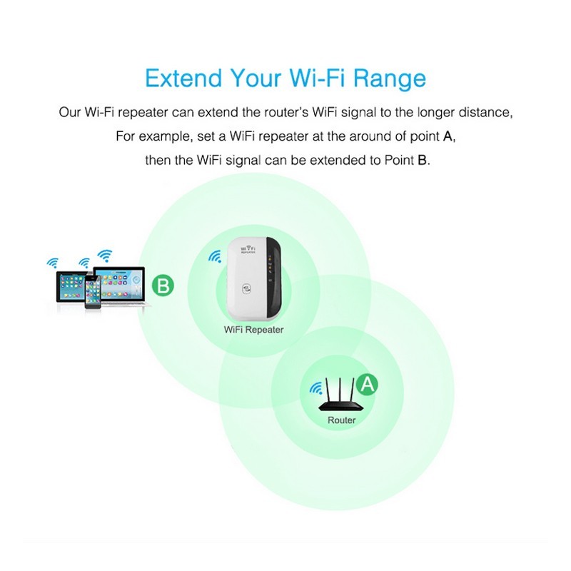 WiFi Repeater / WiFi Signal Amplifier:
