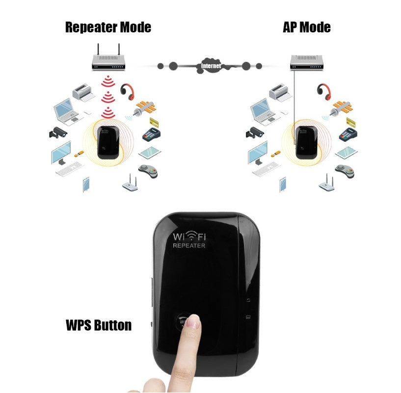 WiFi Repeater / WiFi Signal Amplifier: