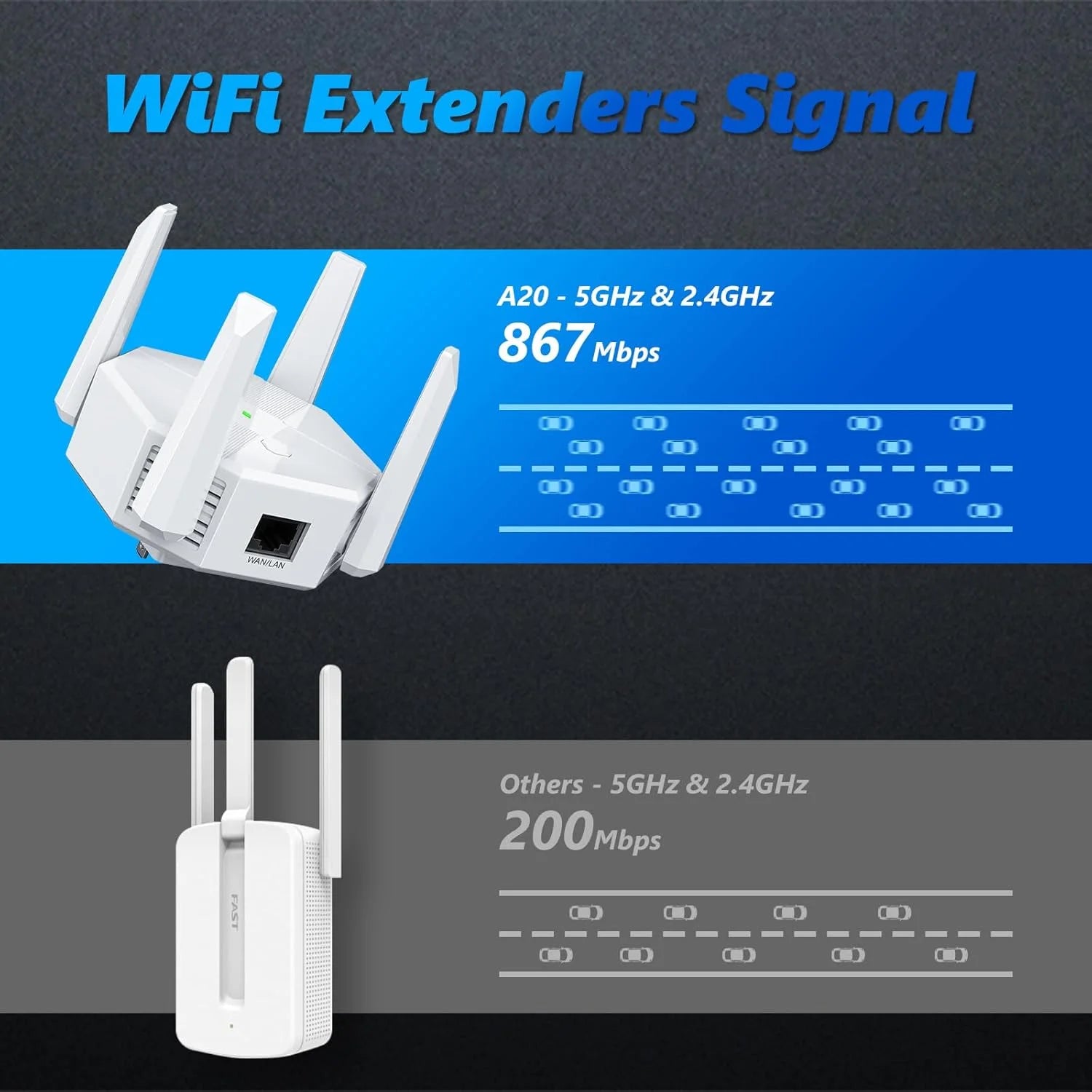 2024 Release Wifi Extender, Wifi Extender Signal Booster for Home Cover up to 10000Sq.Ft & Dual Band 2.4G&5G Advanced Technology, 1200Mbps Wifi Repeater with Ethernet Port up to 45 Devices